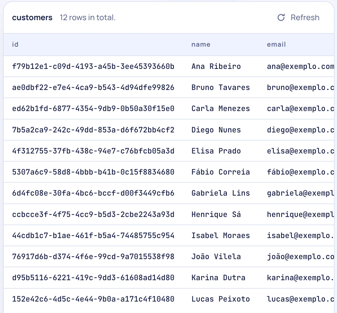 The customers table: twelve rows with names and emails.